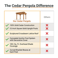 10 Ft. X 10 Ft. Traditional All Cedar Wood Outdoor Patio Pergola Shade Structure — Comparison