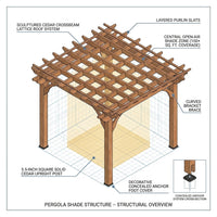 10 Ft. X 10 Ft. Traditional All Cedar Wood Outdoor Patio Pergola Shade Structure — How It Works