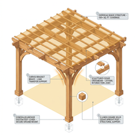 10 Ft. X 10 Ft. Traditional All Cedar Wood Outdoor Patio Pergola Shade Structure — How It Works