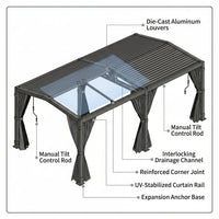 12X20 Louvered Pergola,Dark Grey Aluminum Frame with Adjustable Rainproof Roof, Featuring Waterproof Curtains and Nets — How It Works