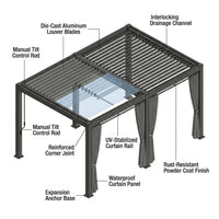 12X20 Louvered Pergola,Dark Grey Aluminum Frame with Adjustable Rainproof Roof, Featuring Waterproof Curtains and Nets — How It Works