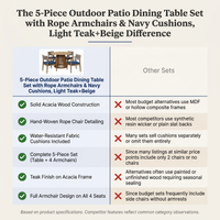 5-Piece Outdoor Patio Dining Table Set with Rope Armchairs & Navy Cushions, Light Teak+Beige — Comparison