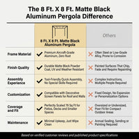 8 Ft. X 8 Ft. Matte Black Aluminum Pergola — Comparison