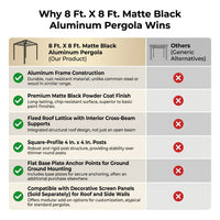 8 Ft. X 8 Ft. Matte Black Aluminum Pergola — Comparison