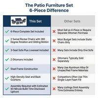 Patio Furniture Set 6-Piece Outdoor Patio Conversation Set with Blue Cushions Lawn Furniture — Comparison